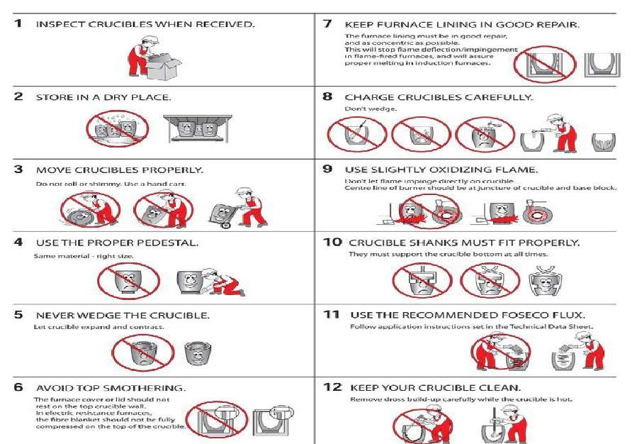 Instructions for Crucible Care & Handling